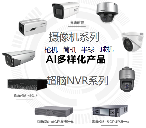 海康威视AI开放平台