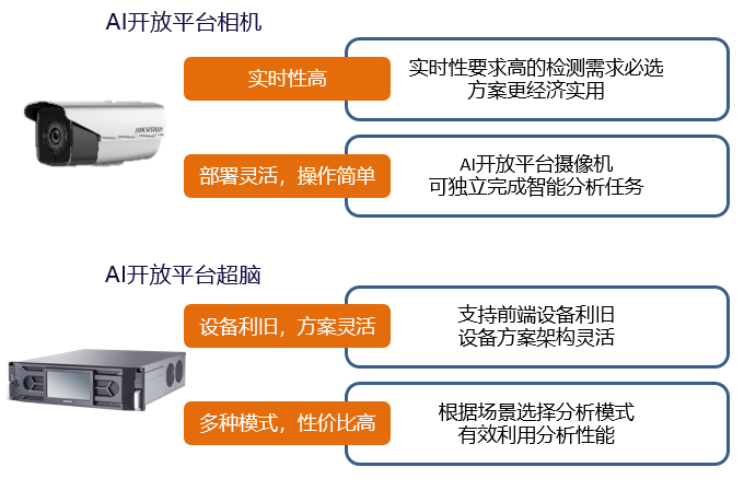 海康威视AI开放平台