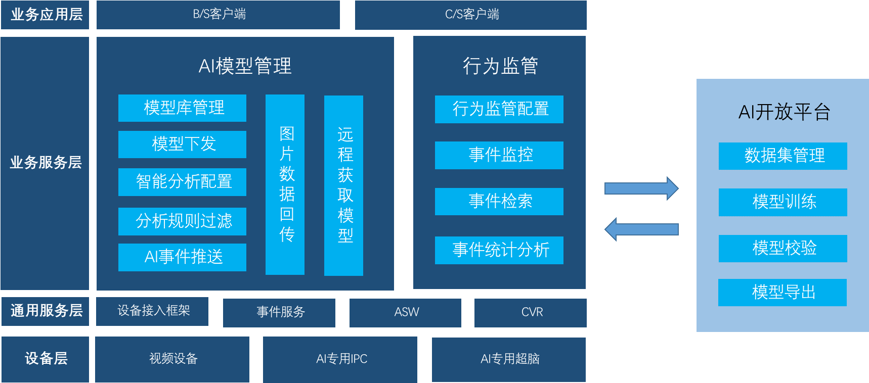 海康威视AI开放平台