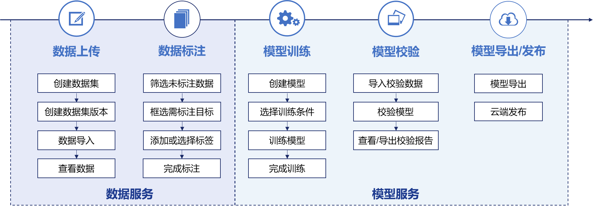 海康威视AI开放平台